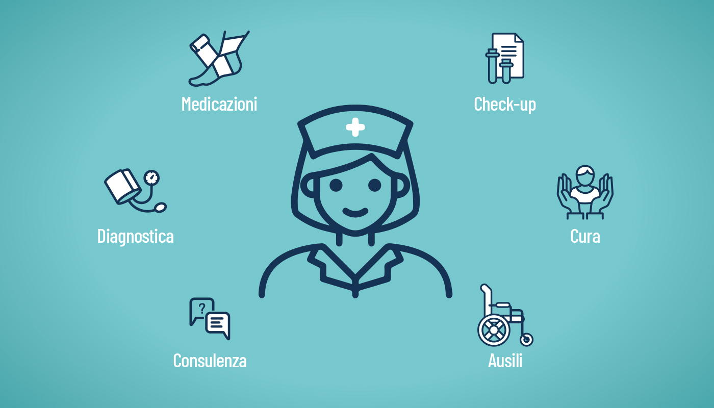 Il nuovo ambulatorio infermieristico di Farmacia Pasubio.